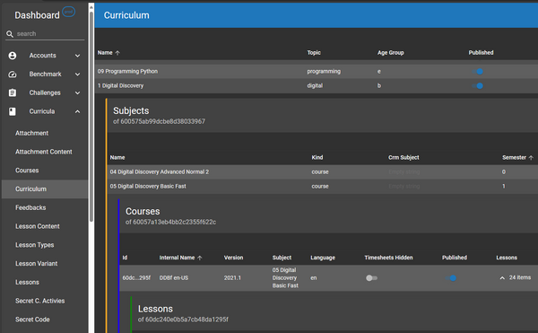 API Core Framework